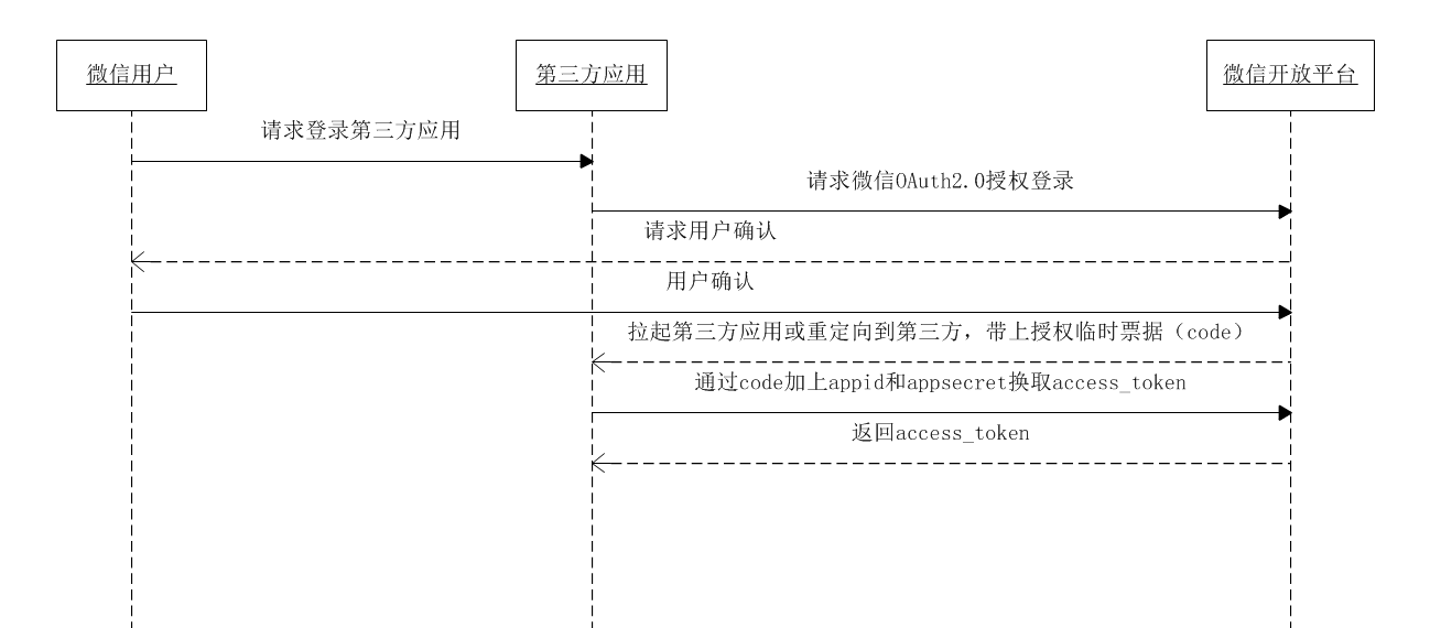 登录流程图